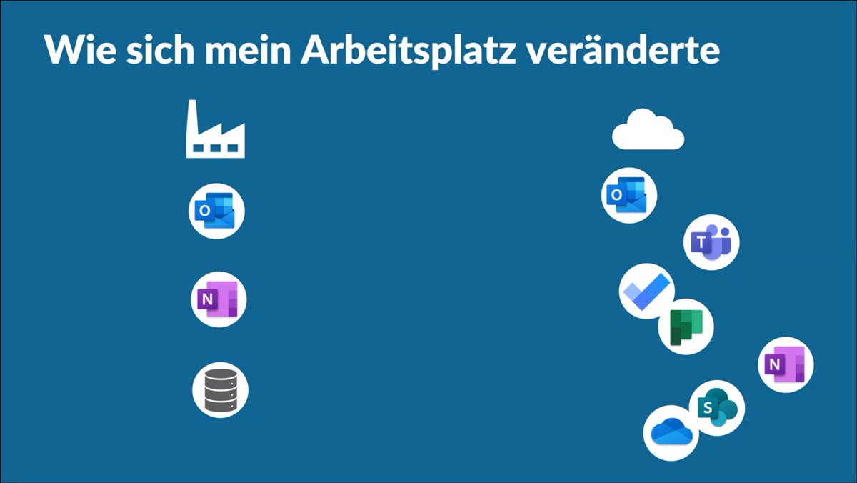 CollabdaysVIE's tweet photo. How your workplace changes - @seidenbergsven on Microsoft Team in organisations. #collabdaysmucvie https://t.co/UWnFLgLyT4