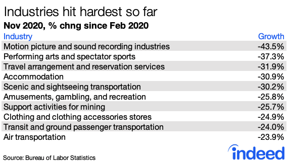 Wondering why Warner Bro is putting all its 2021 movies on HBO Max? The first line on this chart gives some context.