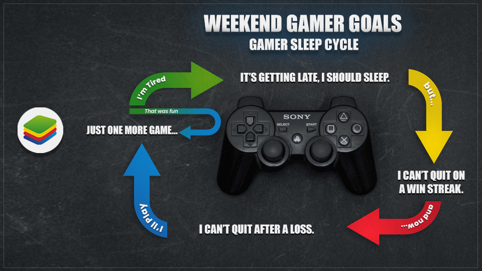 on if you agree! 👍 #WeekendGoals #BlueStacks https://t.co/zic1lZeMhO" / Twitter