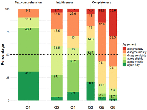 "Testing the validity of Wikipedia categories for subject matter labeling of open-domain corpus data" results show that taxonomies derived from #Wikipedia categories are not valid instruments for manual labeling of text corpora
(Aghaebrahimian et al, 2020)
journals.sagepub.com/doi/10.1177/01…