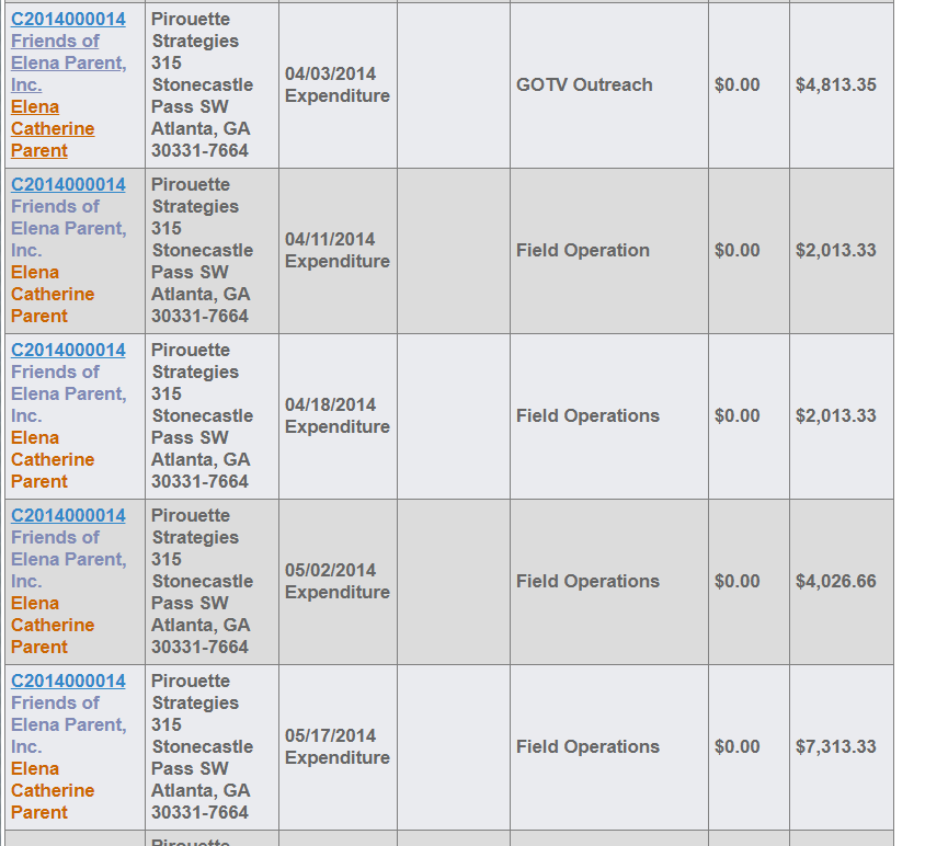 Does this mean that Elena Parent is a criminal? Not necessarily, but it does shed light on how she became elected and the cronies and corruption she associates with.