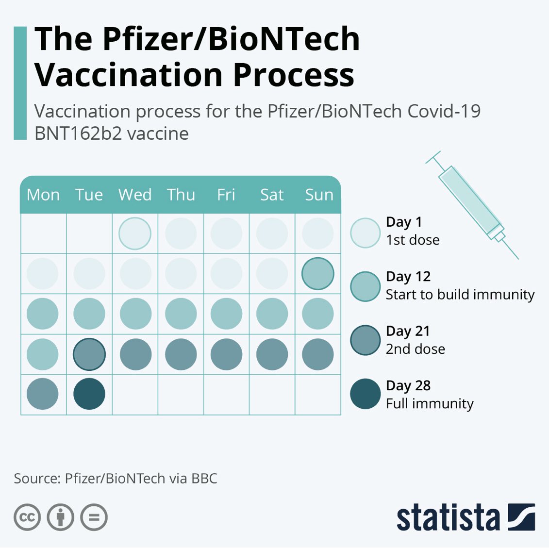 maps & plots (@mapsandplots) on Twitter photo Are you ready to get vaccinated? This is how it works! #mapsandplots Are you ready to get vaccinated? This is how it works! #mapsandplots
