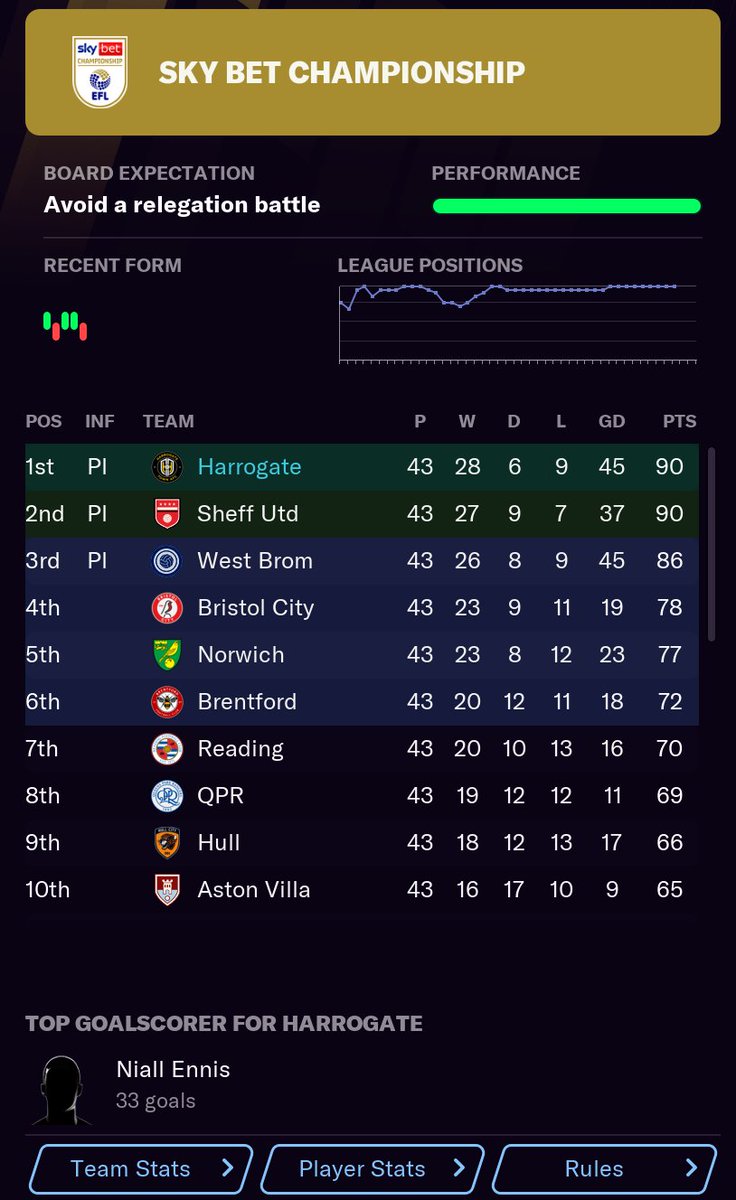 Three games left. Get the bottles ready