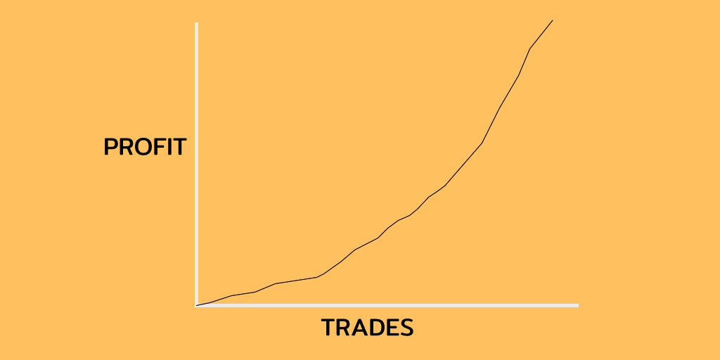 Below is the equity curve which is most traders dream.