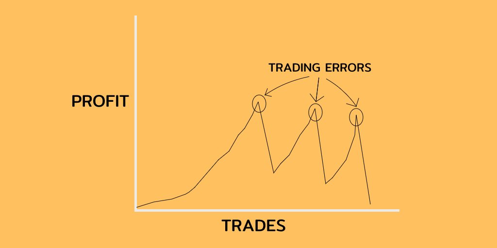 This is equity curve of an average trader:Most traders do make money, but they give it back to the markets .Because of trading errors.What are trading errors?