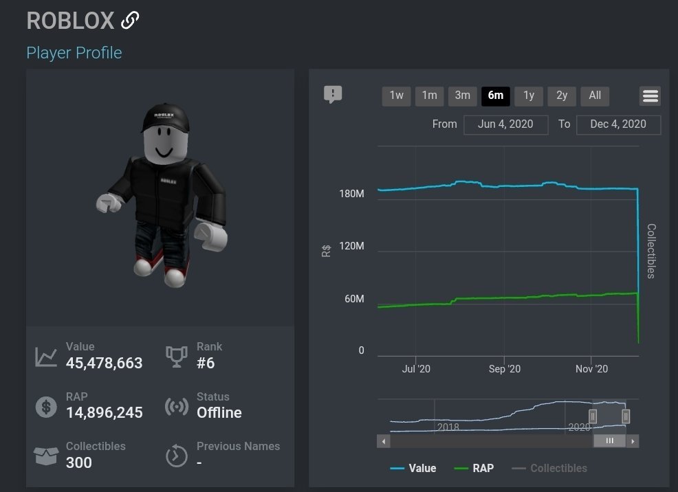 oucvn  Roblox Player Profile - Rolimon's