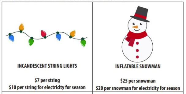 MDEnergy's tweet photo. #STEMed activities from #NEEDProject designed to help students consider energy consumption when choosing holiday lights https://t.co/Mfuq227PZK https://t.co/XlDoxXzYmC