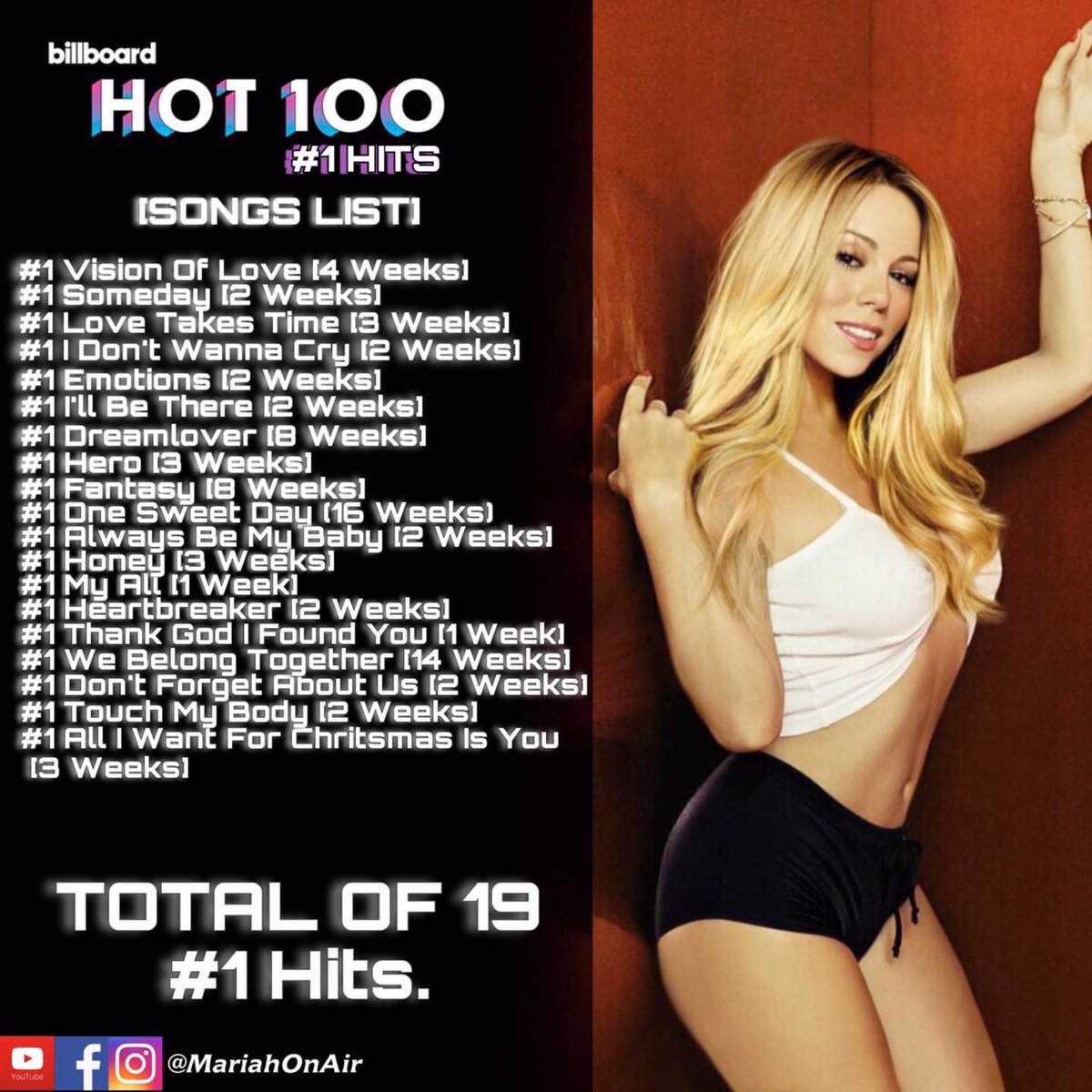 HallOfMariah's tweet photo. @chartarianag @MariahCarey @ArianaGrande @IAMJHUD @TeamAriana @scooterbraun @RepublicRecords @joangrande @FrankieJGrande OUTSTREAMED &amp; CHARTED HERSELF 😌 #OhSanta #OhSantaIsComing #MariahsMagicalChristmas https://t.co/4wYmvS6Rxu