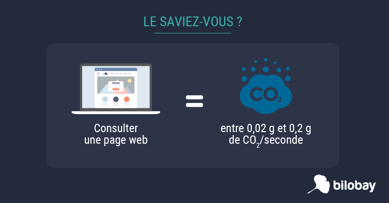 bilobay's tweet photo. Faire une recherche simple sur un moteur de recherche émet environ 0,02g de #CO2 par seconde. On passe à 0,2g de CO2 pour des pages avec des images ou des vidéos.  #Google #Bing https://t.co/0Ao3Tw82vw
