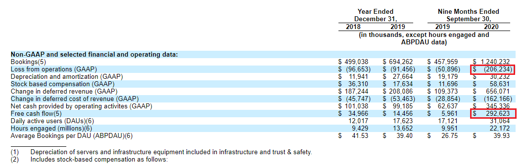All this has resulted in some spectacular numbers. Free Cash Flow FTW!