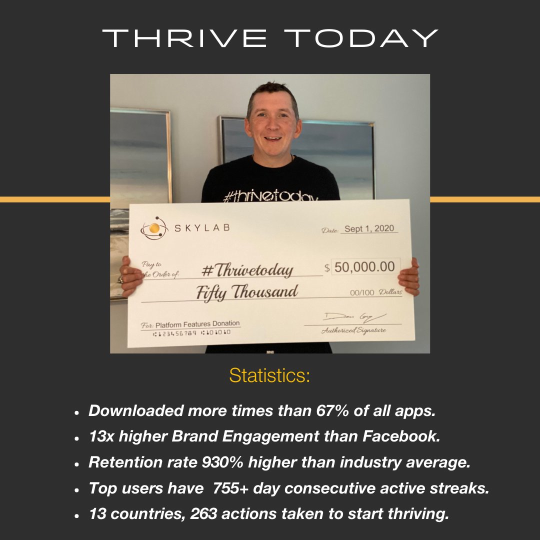 skylabapps's tweet photo. Congrats to our client Thrive Today on the incredible milestones they have reached through our proven system!

Visit https://t.co/QYZEErkXuw to see if your business or cause qualifies for the Skylab Incubator Program!

#buildyourtribe #systemicchange #gamified #future #change https://t.co/CHf1TZqsjr