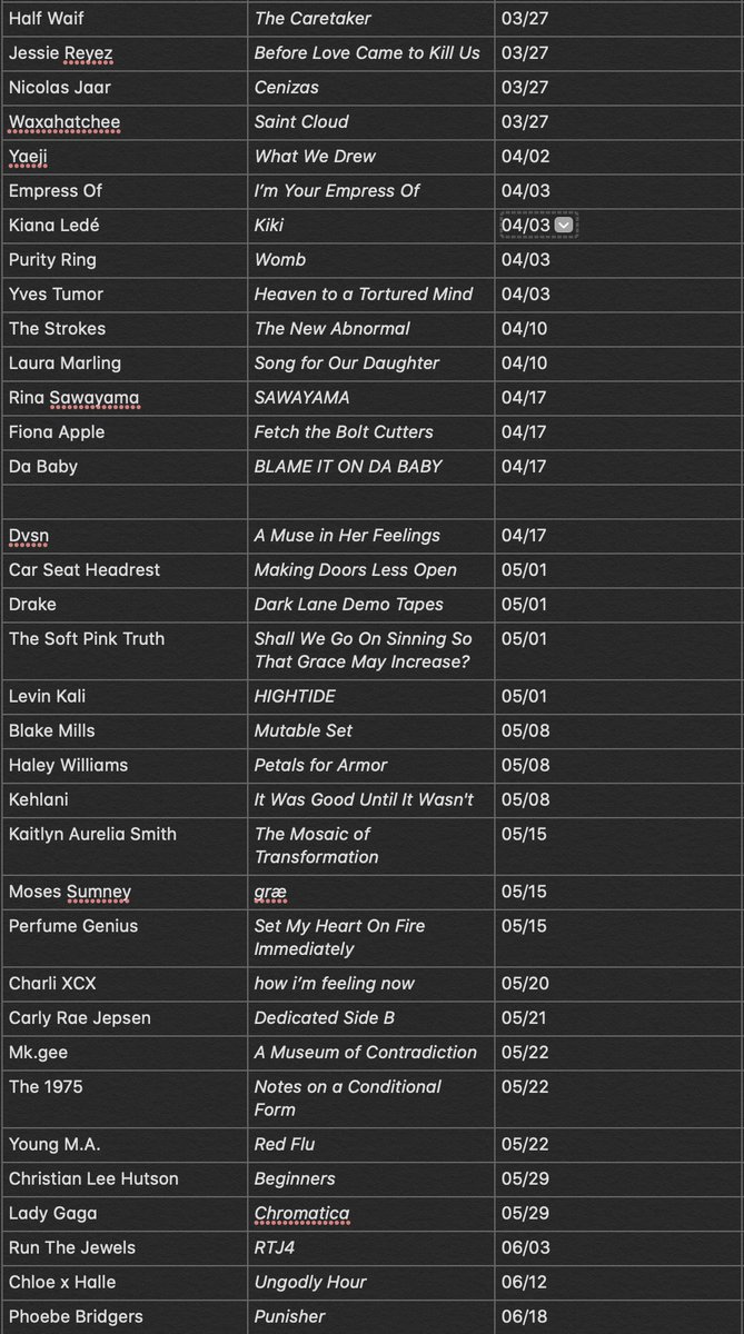 ok phewph that's it. for those who've made it this far, here's the full list of every album I listened to + their release dates for reference. This is just my opinion so don't "WELL ACTUALLY" me. I literally don't care. Thanks for reading and Happy Hanukah!