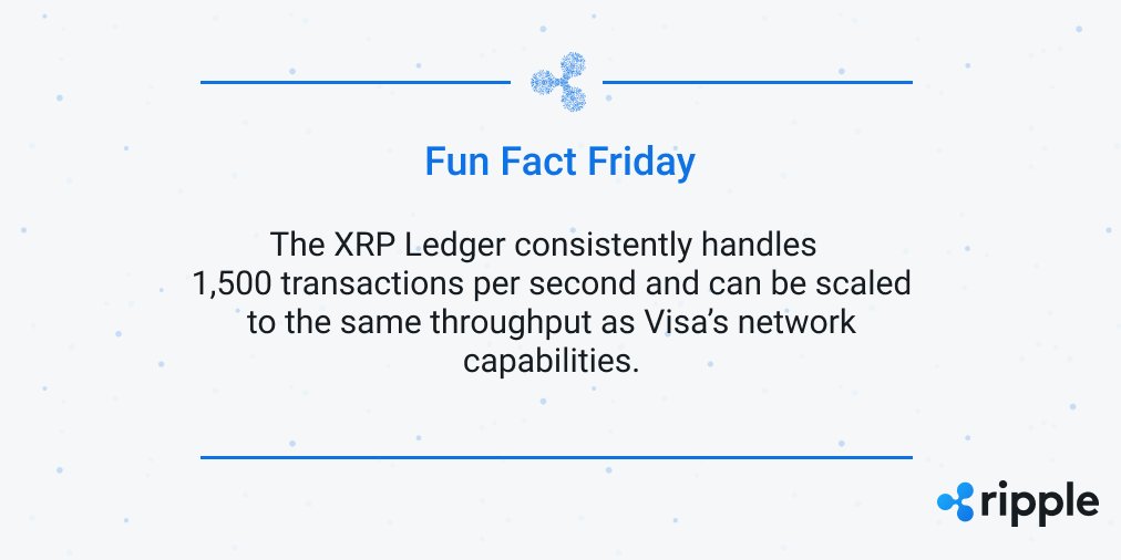 We’re back with another #FunFactFriday!