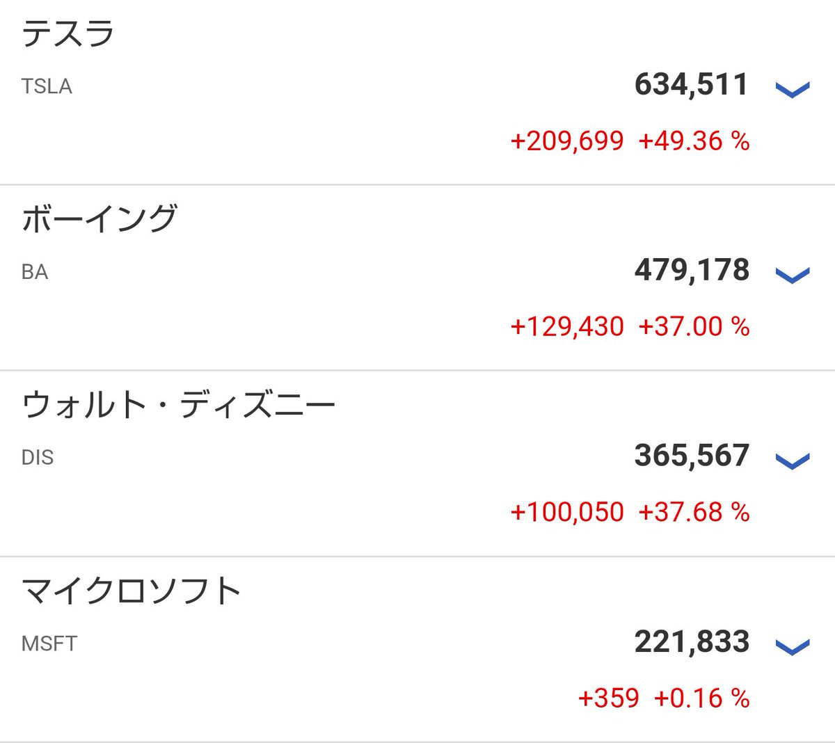 ボーイング 株価