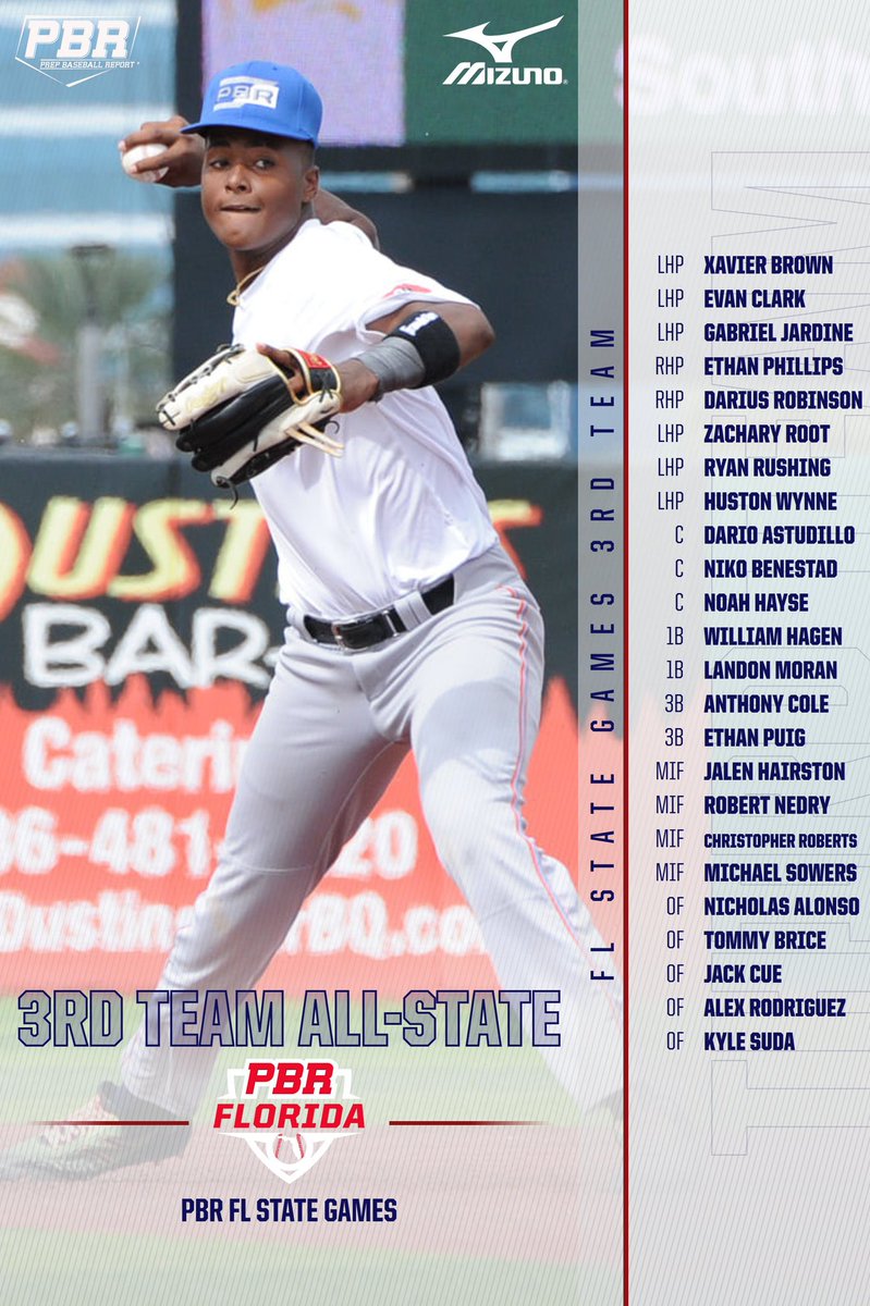 PrepBaseballFL's tweet photo. ICYMI

1st Team, 2nd Team, &amp; 3rd Team All-State from the inaugural PBR FL State Games. 

Looking forward to what next year has in store 

1st - https://t.co/svA1fw6Krz

2nd - https://t.co/765Jz4AYO5

3rd - https://t.co/oPFf07gPRN https://t.co/ToTShypswF