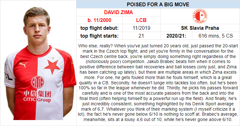 1) Centre back poised for a big move