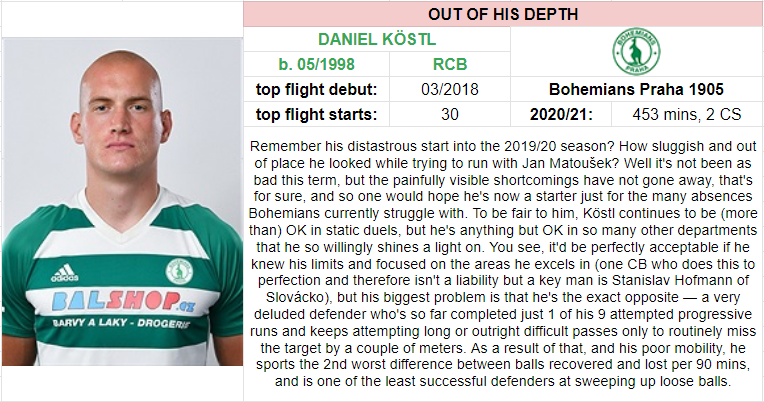 4) Centre back who's out of his depth