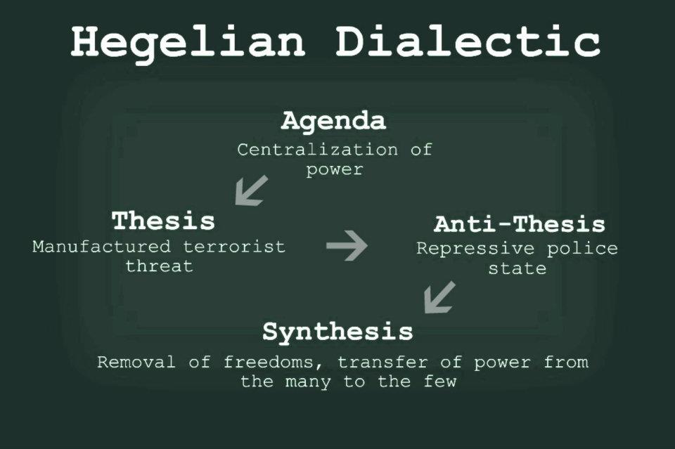 4) Politicians need to utilize crises in order to cultivate such conditions of “discomfort and resentment” among the population. Their primary model for doing so is Problem-Reaction-Solution (PRS), also known as Ordo Ab Chao (Order out of Chaos), or the Hegelian Dialectic.