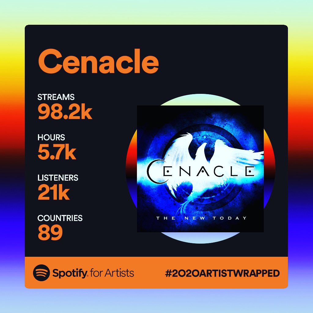 Cenacle's tweet photo. 2020 was awesome! #SpotifyWrapped  #Spotify #music #rock #thenewtoday https://t.co/8MsDNDiR7z