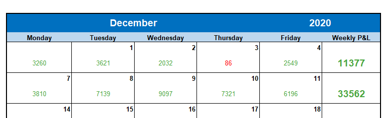 nbn707's tweet photo. +33,562 on the week. Preparation meets opportunity. #FromBottom
@timothysykes @Jackaroo_Trades https://t.co/PByYJEialu