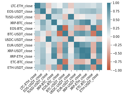 delayed_request's tweet photo. Interestingly, the $BTC-USDT pair has a strong negative correlation with $EOS-BTC https://t.co/iF2y1mDQiF