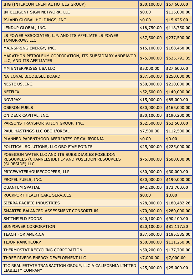 The firm's long list of clients includes Facebook, Weedmaps, Netflix, developers, oil companies and more