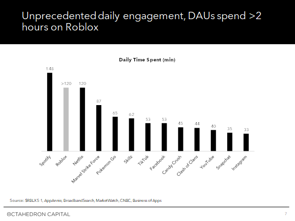 Eye-popping engagement. Seriously.