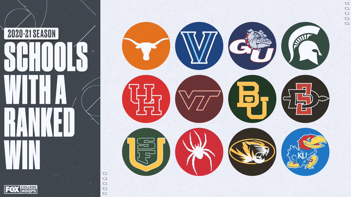 Only these 12 schools can say they have a win against a ranked opponent this season 💪