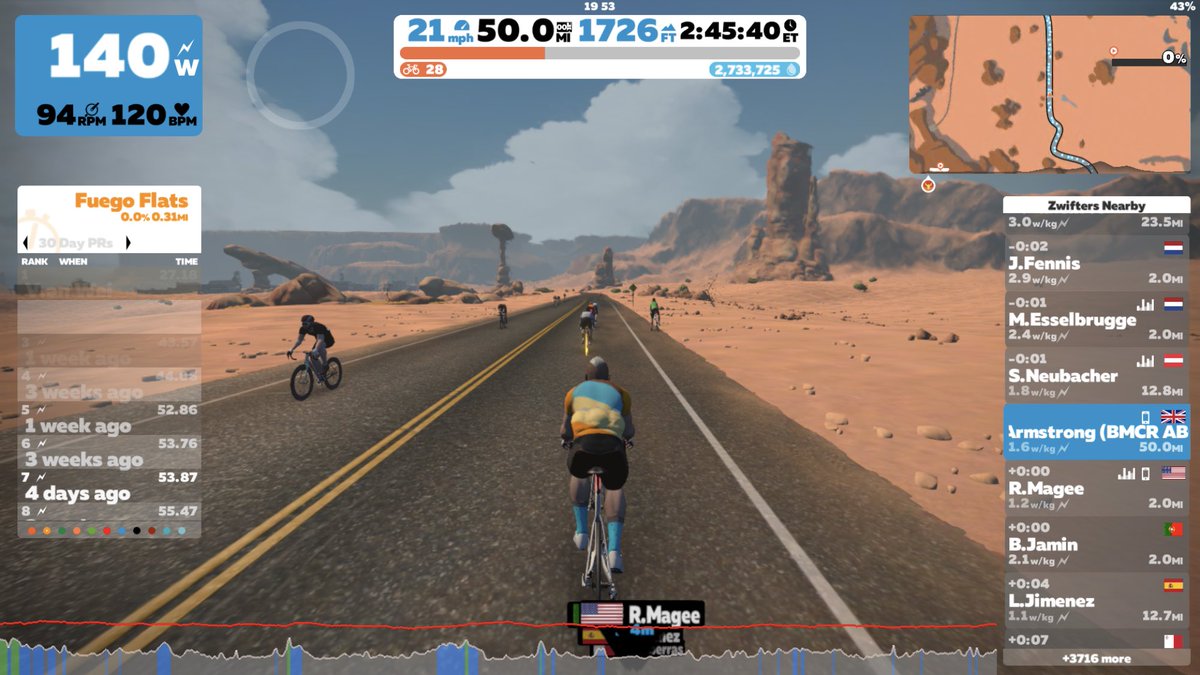 RATechVelo's tweet photo. In a moment of madness on a late Friday afternoon I decided to do a 50 mile ride on @GoZwift 
This was the 1st time I have ever sat on the turbo for that long
🥵💥 the sit bones are hirting now🤣
Low watts Zone 1/2 &amp; almost 3hrs later......👍 https://t.co/7u7p4Nhk7u