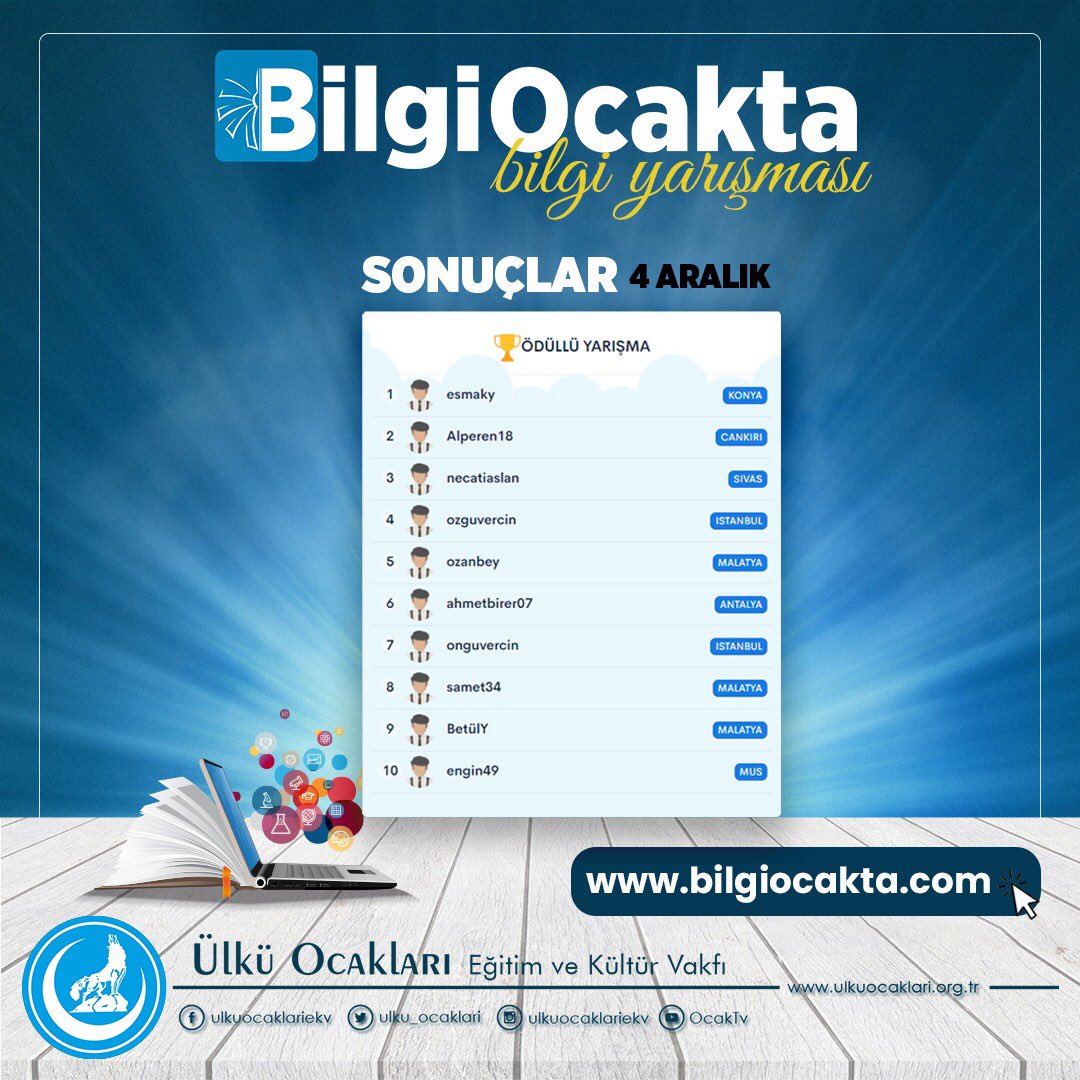 #BilgiOcakta ödüllü bilgi yarışmasında dereceye girenlerini kutluyoruz! Ödüllerinin, eğitim hayatlarında kendilerine fayda sağlayacağını temenni ediyoruz. 🇹🇷