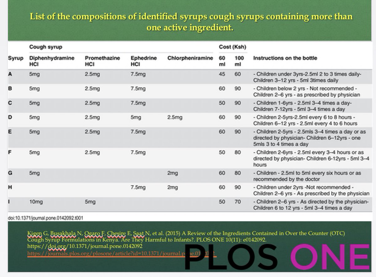 ..what are the contents of these medicines for cough?-some have 4 combined drugs-some of the contents are not safe for children < 2 years e.g promethazone