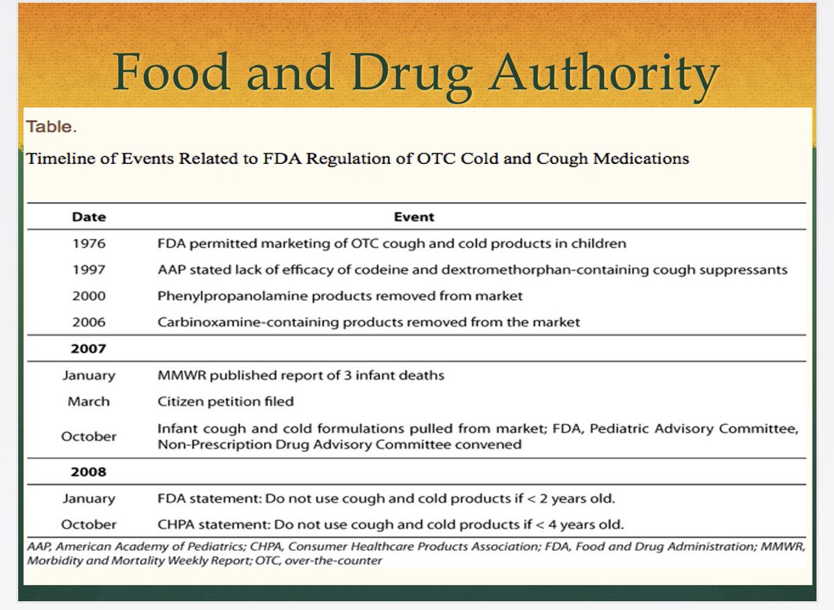 ...other regulatory organs including FDA in US discourage use of these medicines.