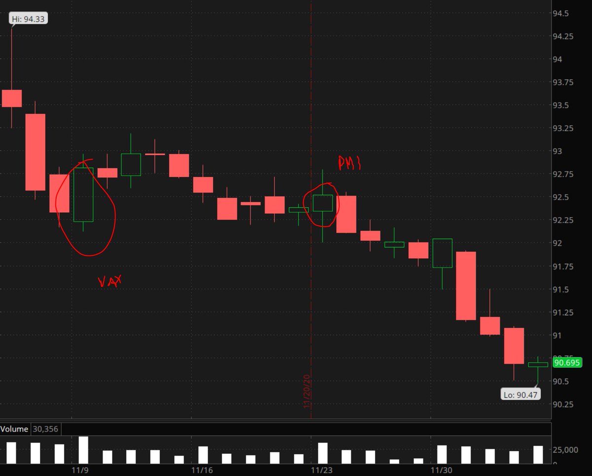 // 1) the dollar is firm, and the dollar has only firmed on days where there is vaccine news or better-than-expected data