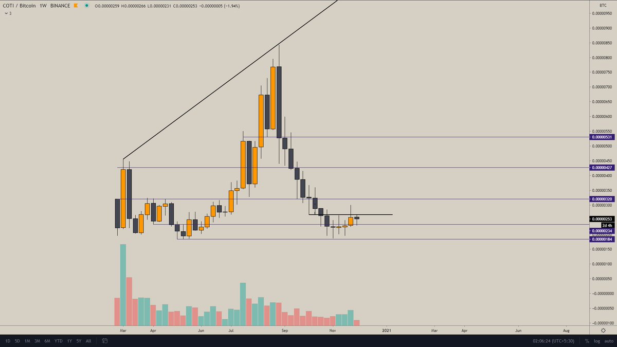  $COTI do i even need to mention abt this 1? waiting for 267 flip to ape in!