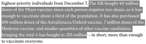 The UK bought more than enough vaccines to inoculate its population of 67 million.