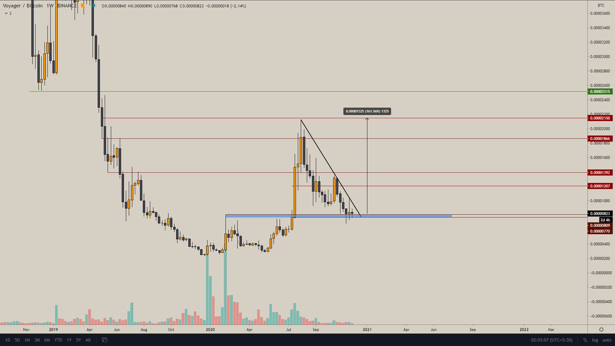  $BQX just waiting to pop lol!