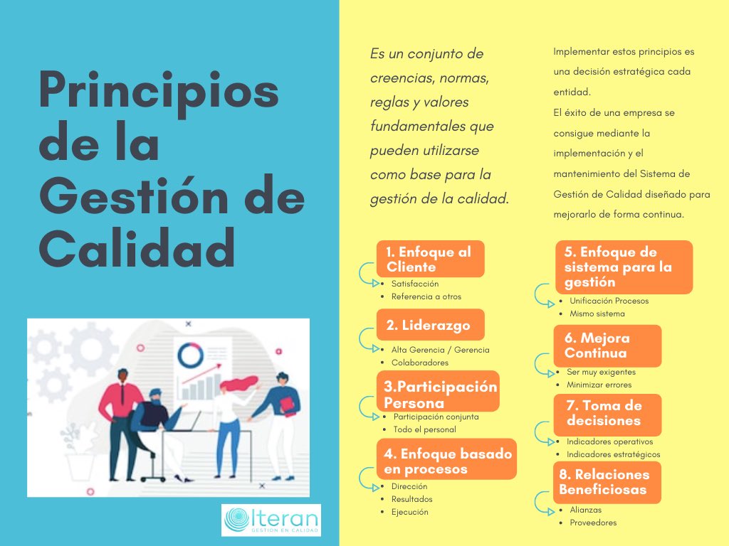 EnIteran's tweet image. 📌La Calidad es parte fundamental de todos los procesos 💻🗂de una entidad o una empresa, por más grande 🏨o pequeña 👩🏻‍⚕️👨🏻‍⚕️que sea!
.📍La Gestión de Calidad tiene 8️⃣ Principios. Te dejo un post 📝. #calidadensalud #salud