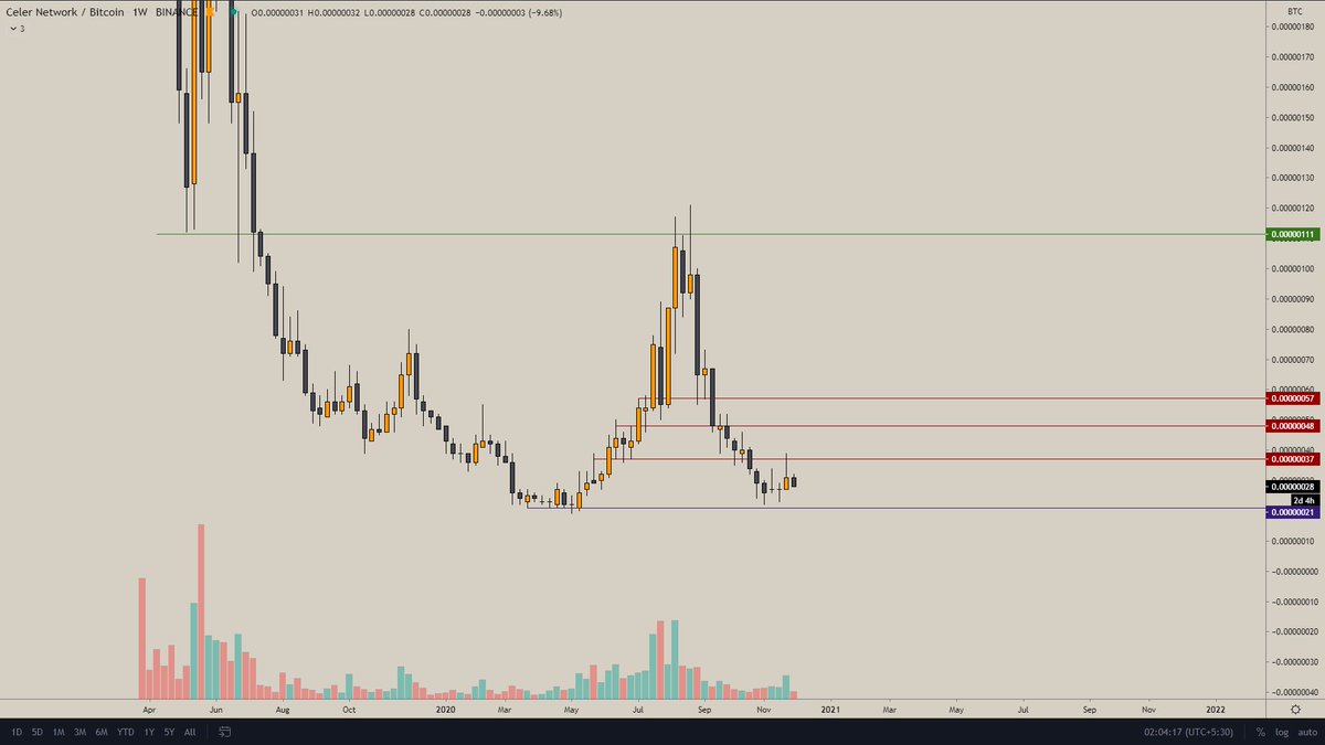  $CELR once the IEOs start pumping this will Pump hard!