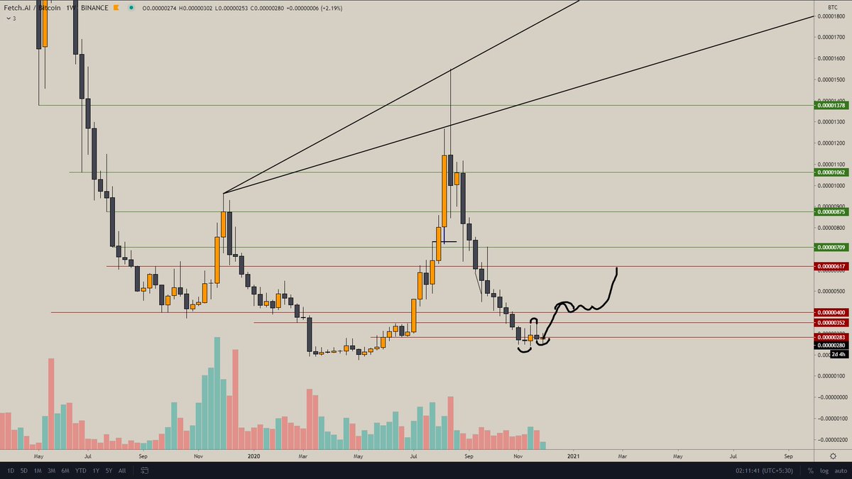  $FET goin as predicted!
