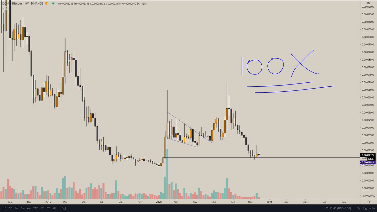  $ICX ALTSZN n u dnt talk abt this 1? nice bottomed formd imo with that volume