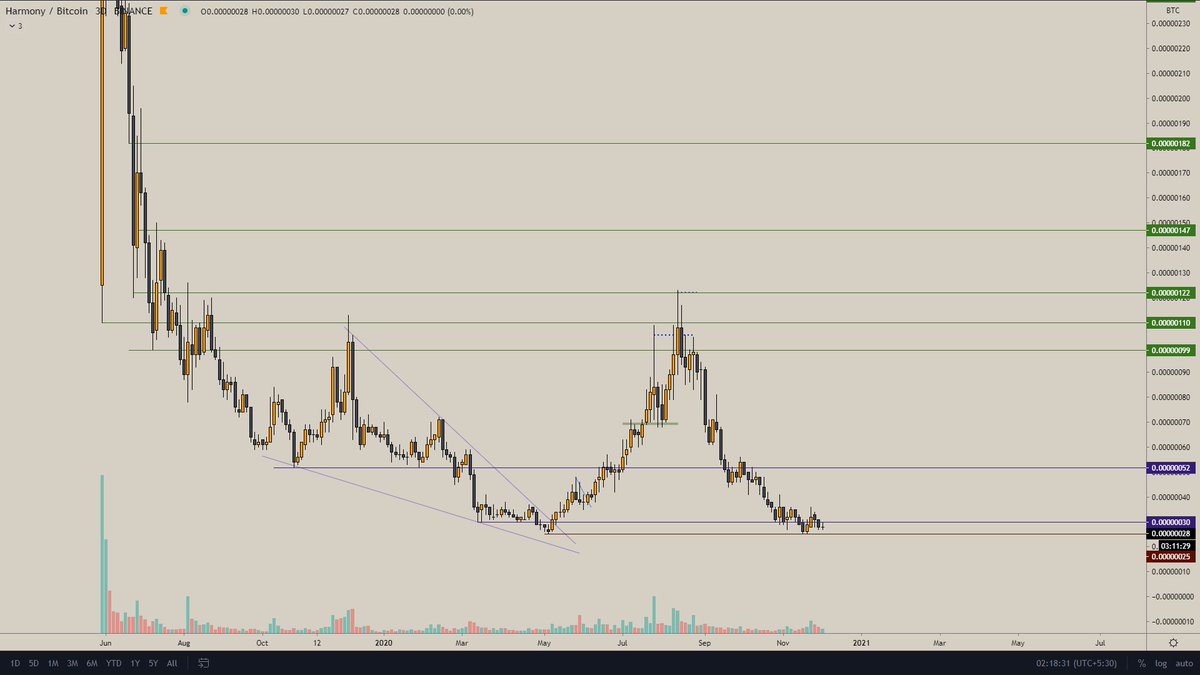  $ONE m just too bullish on this 1! bought a bag here for long term!