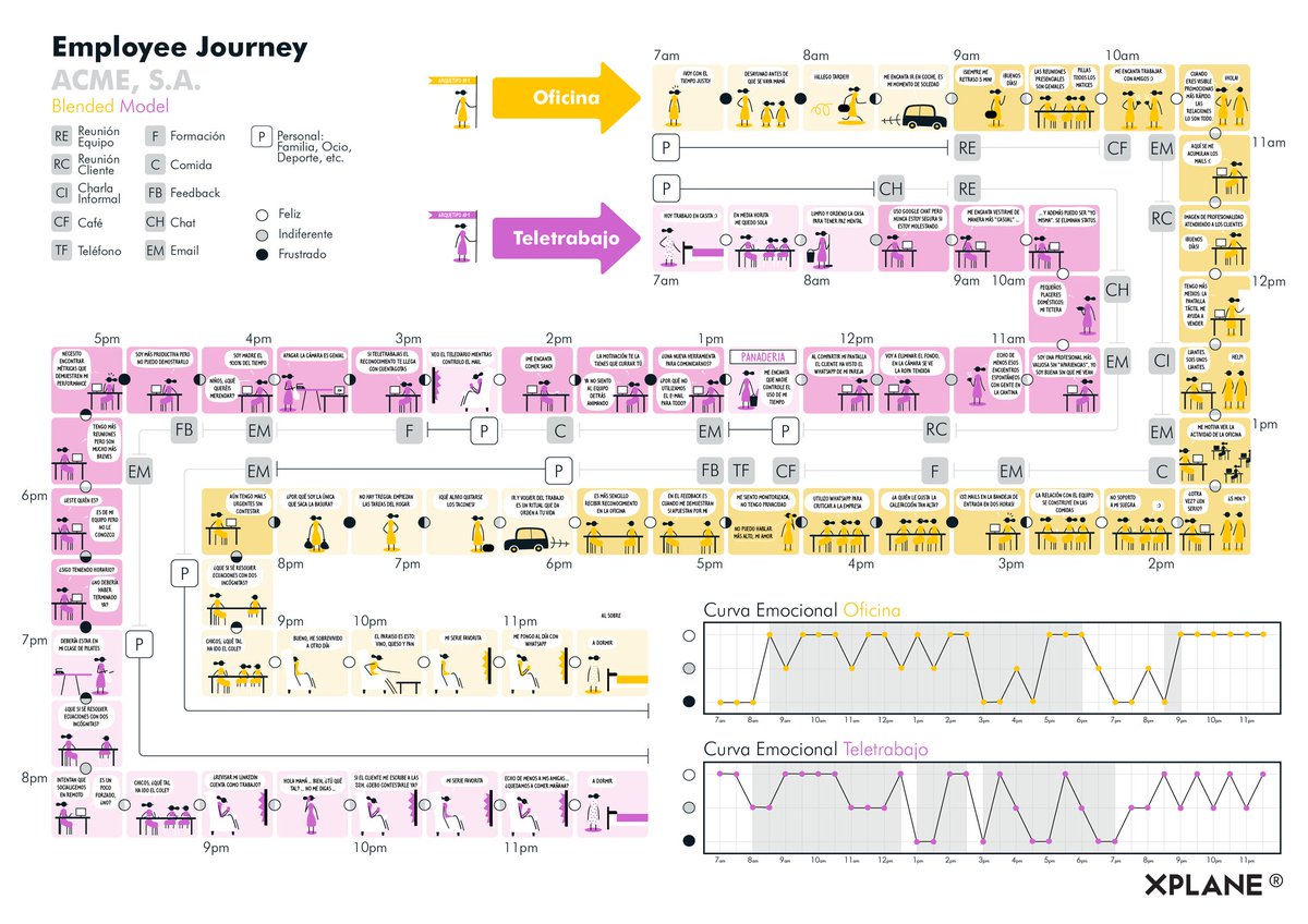visual_moza's tweet image. ¿Será 2021 un año en el que podamos abandonar el uso intensivo de Zoom? Revisar cómo estamos teletrabajando es + fácil gracias a la visualización que hemos hecho en @XplaneSp Con ella puedes valorar qué propósitos de año nuevo te fijas para trabajar mejor bit.ly/3682kOT