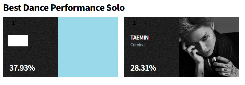 wthshinee's tweet photo. [📢] ATENÇÃO SHINee WORLD!!!

Lembrando que a votação do MAMA vai até amanhã às 11h59 da manhã!
Precisamos diminuir o máximo possível a diferença com o primeiro lugar, porque também há outros critérios que serão levados em consideração para o prêmio.

BORA PESSOAL! VOTE! 🔥🔥 https://t.co/euVfFjeo7F