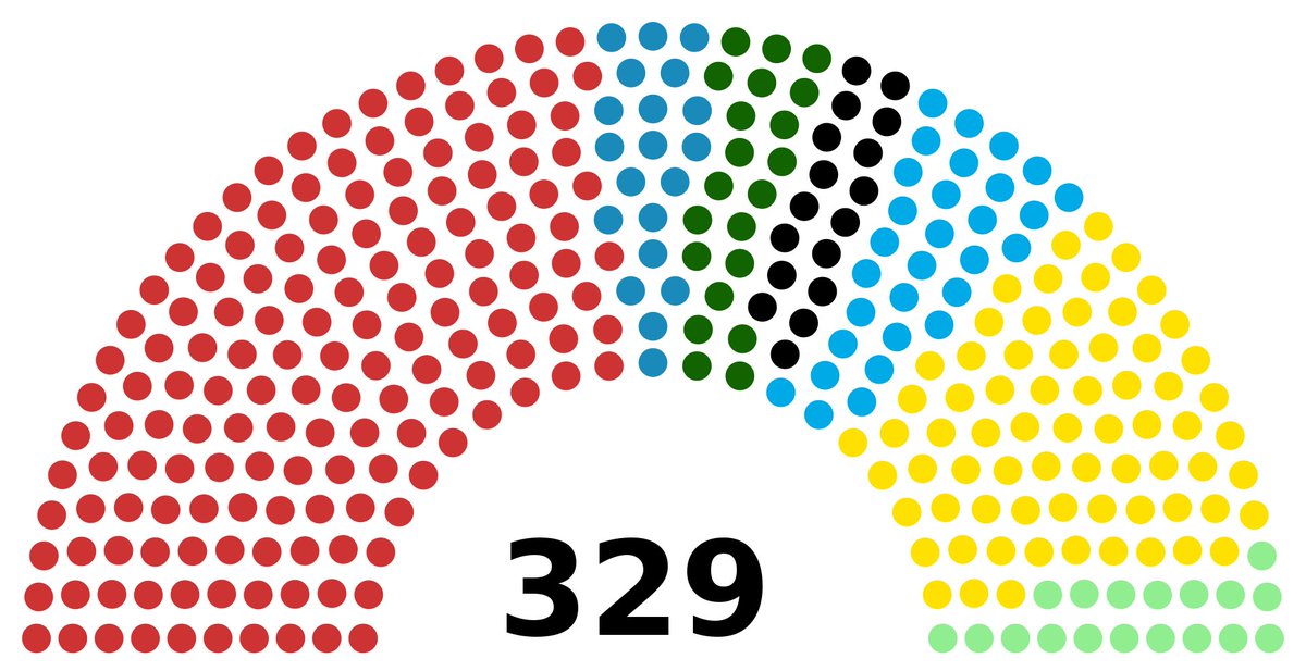 Voici la composition de la Chambre des Députés :PSD = 154PNL = 69USR = 30UDMR = 21ALD = 20PMP = 18Minorités nationales = 17