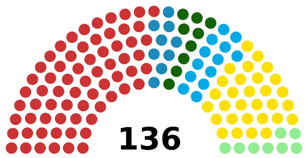 Et celle du Sénat :PSD = 67PNL = 30USR = 13UDMR = 9ALD = 9PMP = 8
