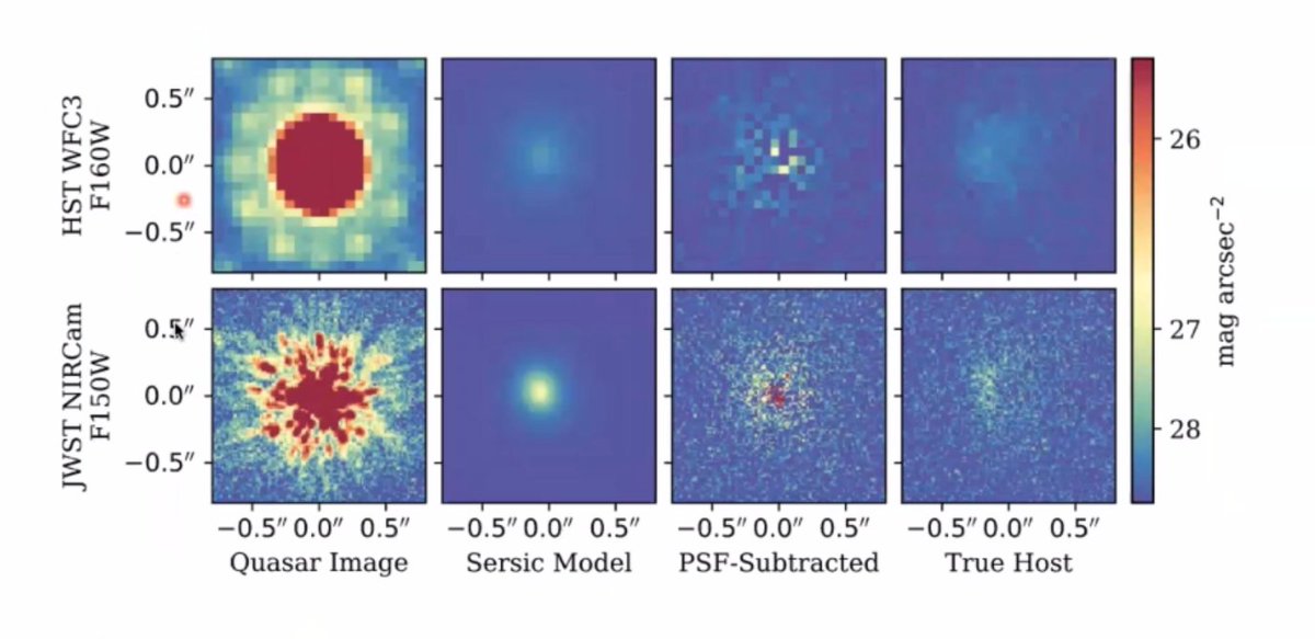 Madeline Marshall: JWST will enable direct detection of quasar hosts through PSF subtraction! Thorough modelling from the BlueTides sims. #sipquasars