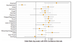 (And don’t forget anosmia!) 9/