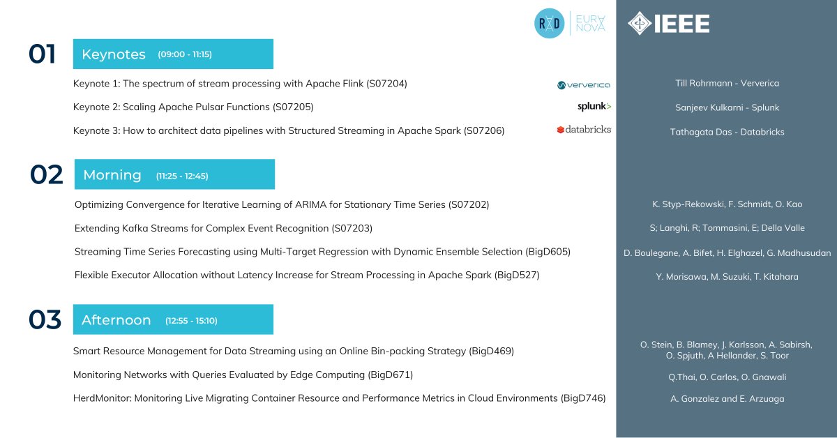 euranova's tweet image. In one week, the references in stream processing will gather to refine new opportunities and use cases. We are excited to hold next Friday at #IEEEBigData the 5th Workshop on #Realtime #StreamAnalytics with @stsffap @tathadas and @sanjeevrk
Program below!👇workshop.euranova.eu/bigdata20.html