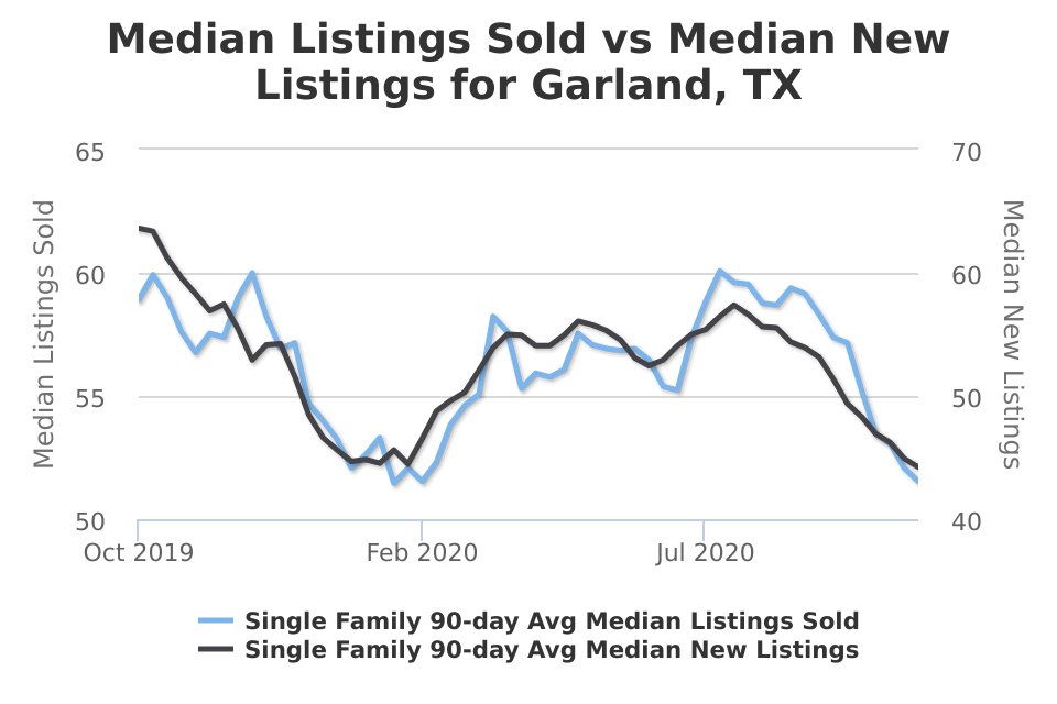 Amy Downs, Realtor tweet media