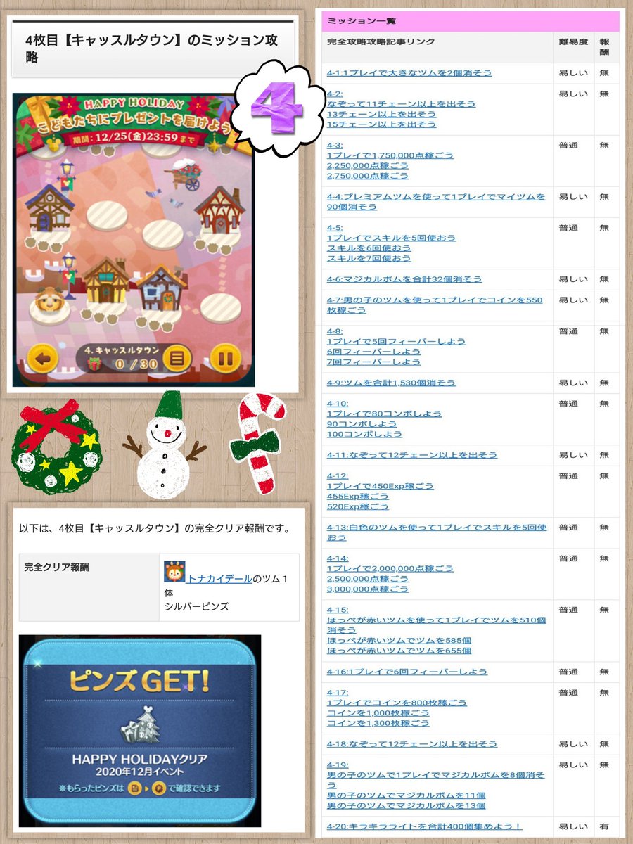 難易度一覧 難易度一覧